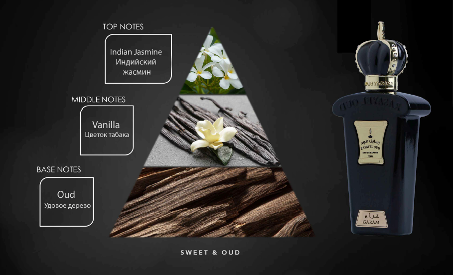 GARAM von Rasayel Oud aus Dubai | Edles Eau de Parfum das Eleganz und tiefe Wärme ausstrahlt |