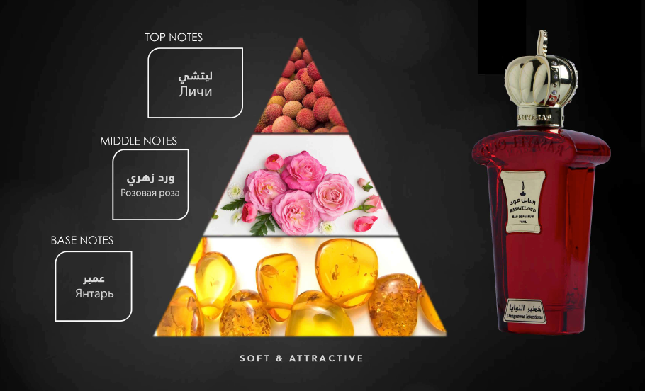 DANGEROUS INTENTION von Rasayel Oud | Eau de Parfum | verführerischer & eleganter Duft